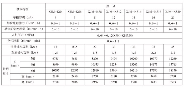 XJM系列浮选机技术参数一览表